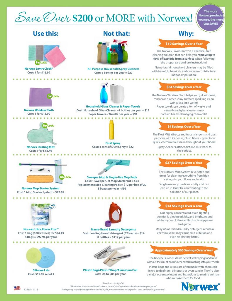 Norwex Products Save Money on Cleaning Supplies!!