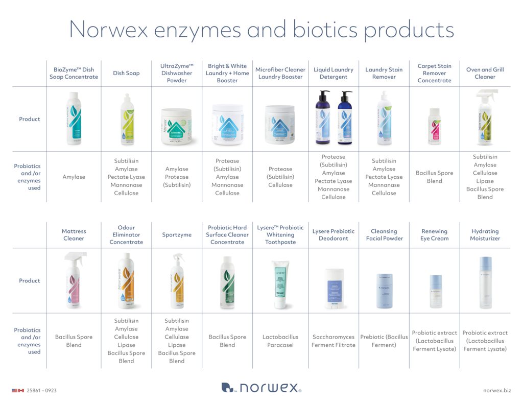 biotic and enzyme products
